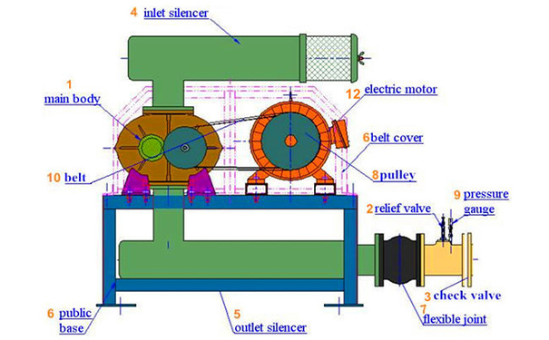 三葉羅茨鼓風機如何用于沼氣增壓 三葉羅茨鼓風機如何用于沼氣增壓