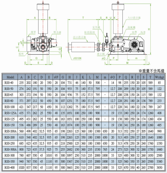 羅茨鼓風(fēng)機外形尺寸圖